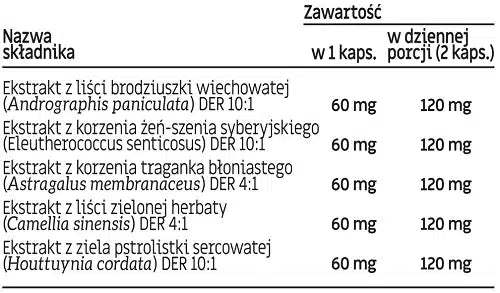 Glukosup GLOE - Pomaga utrzymać prawidłowy poziom cukru - 60 kapsułek