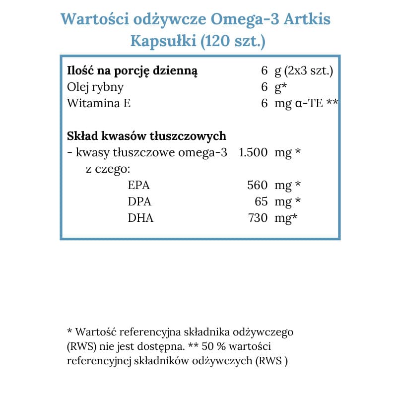 Norsan Omega-3 ARKTIS Kapsułki z naturalnym olejem z dorsza 1500 mg - 120 kapsułek